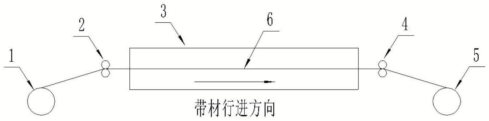 一种非晶纳米晶带材磁芯及其制备方法和应用与流程