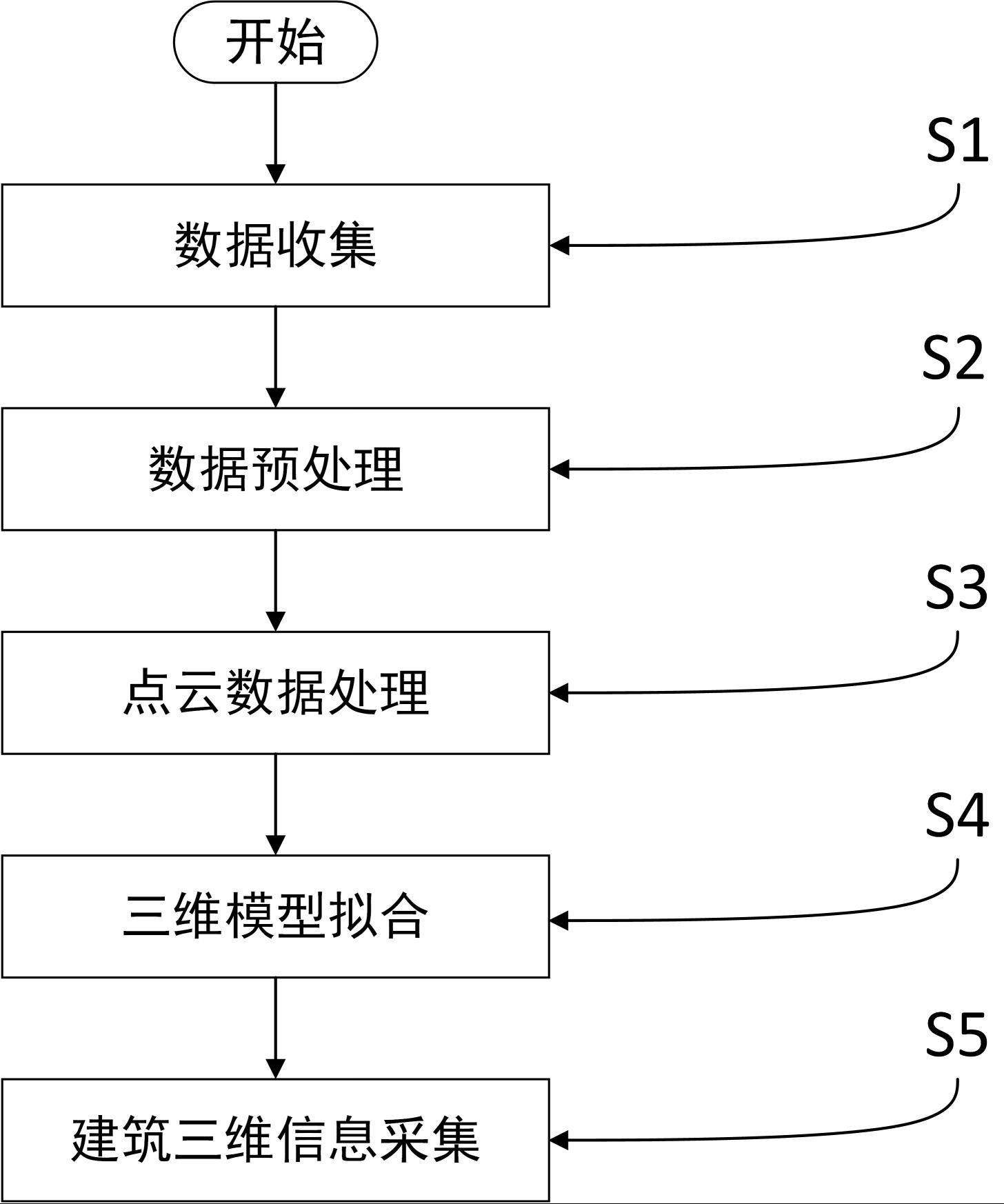 一种建筑三维信息采集方法及系统