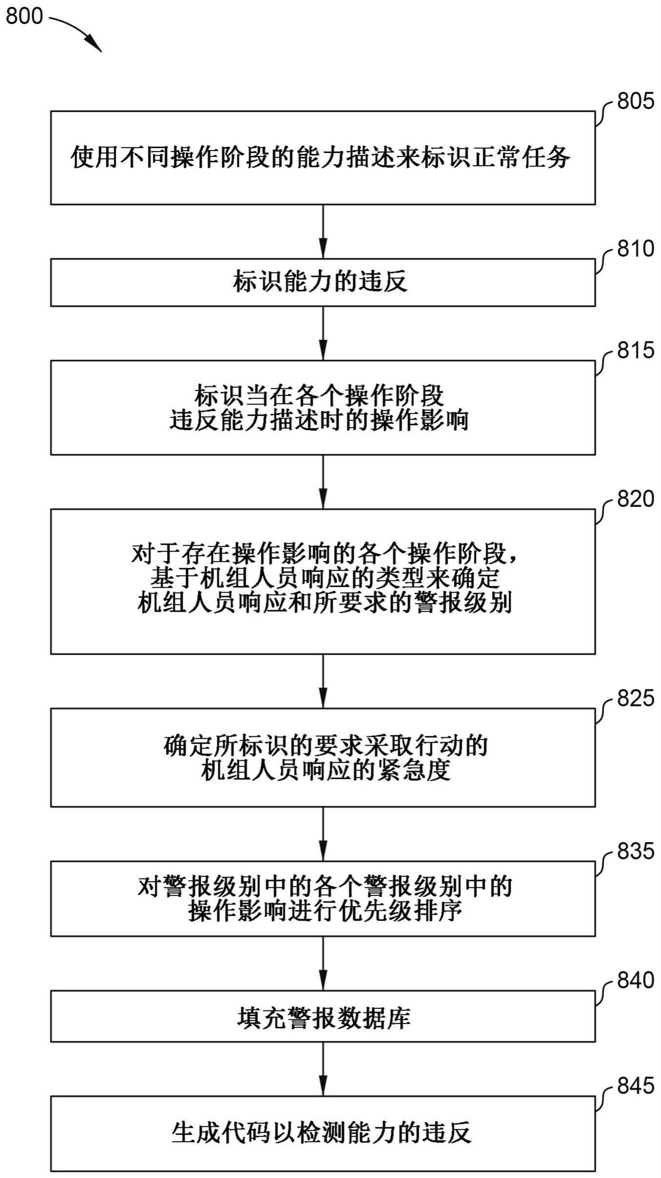 基于机组人员响应确定警报级别的制作方法