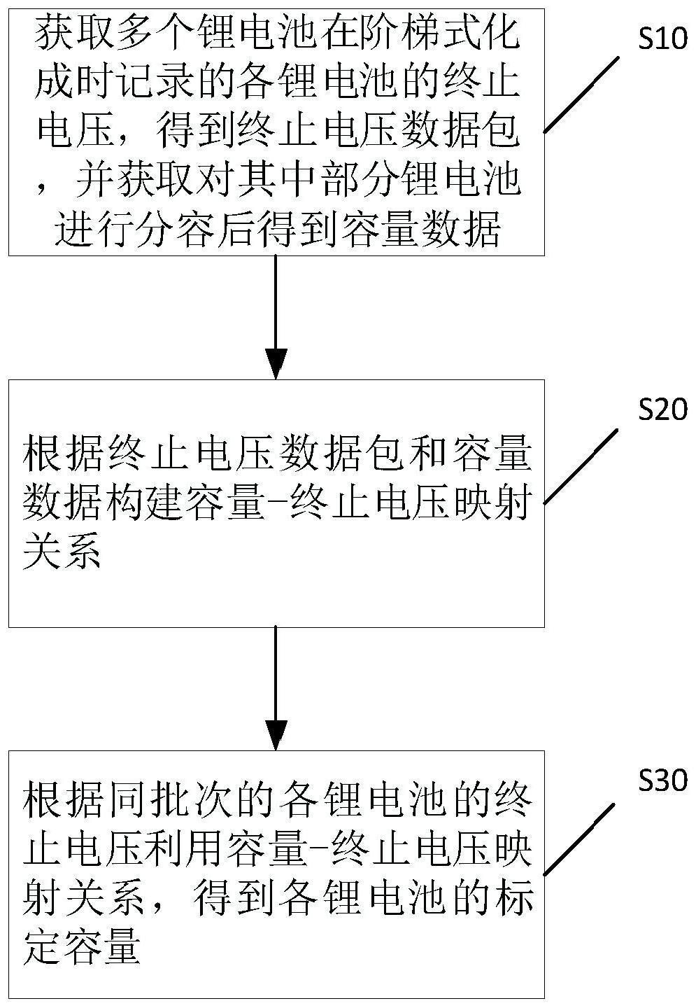 一种容量标定方法与流程