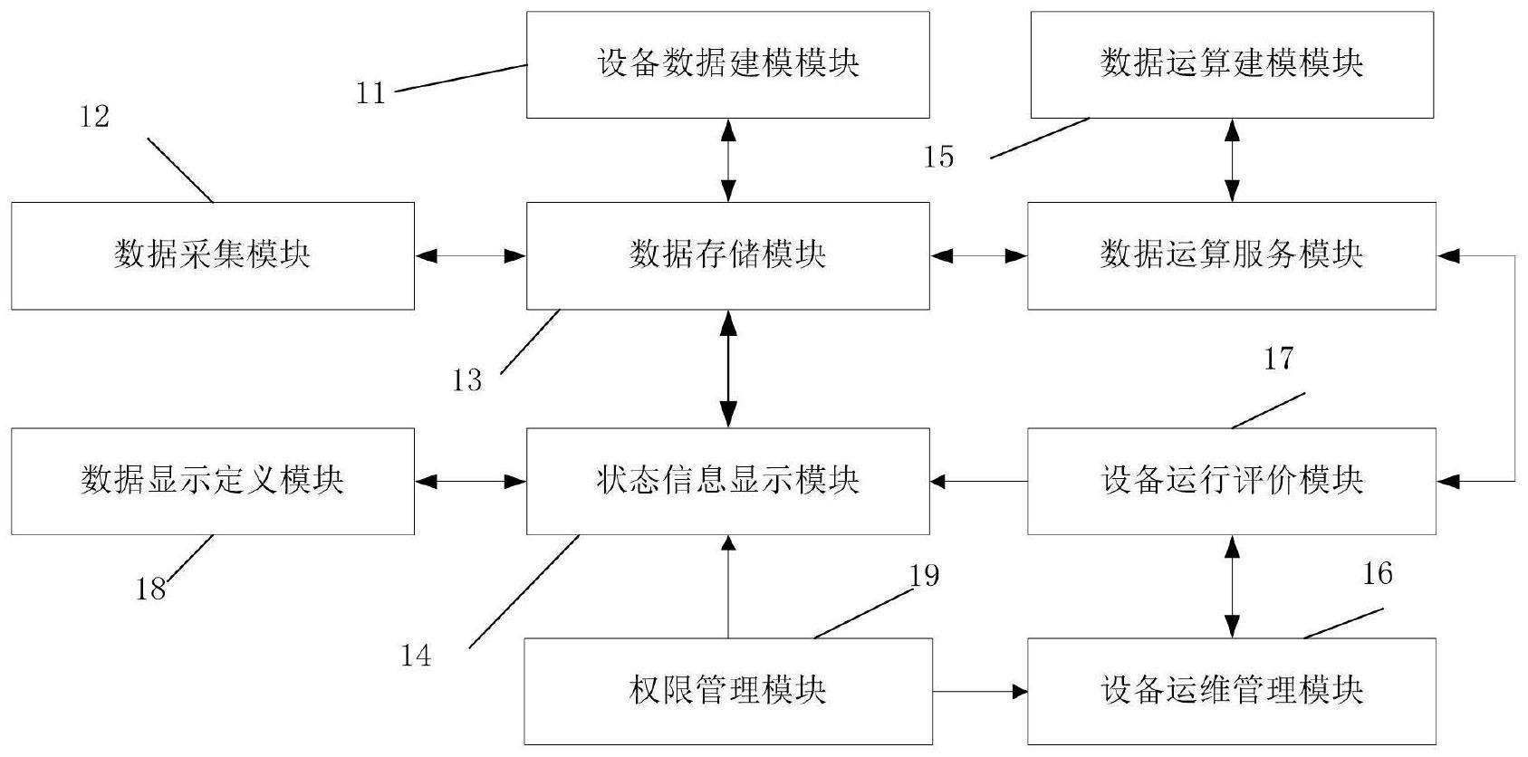 一种工业循环水设备运行状态生成系统和方法与流程