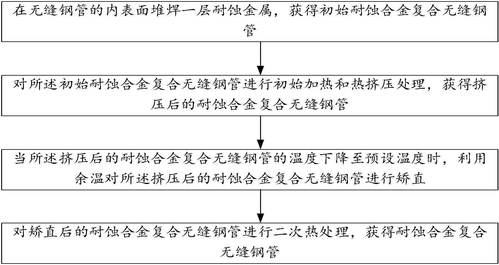 一种耐蚀合金复合无缝钢管及其制备方法与流程