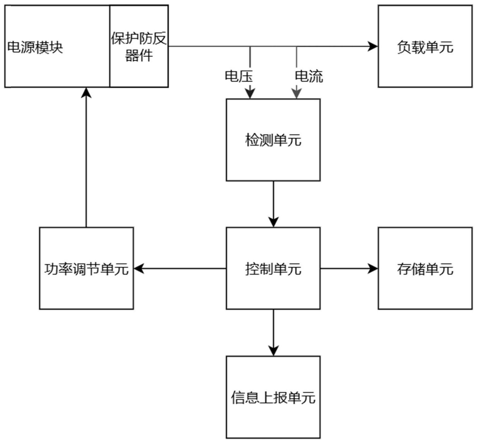 一种电源效率自适应调节装置和调节方法与流程