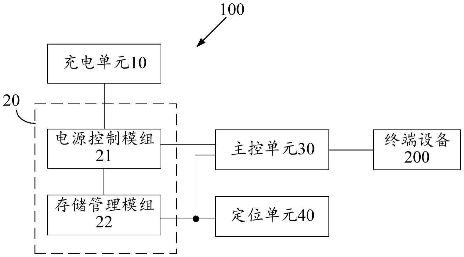 定位设备的制作方法