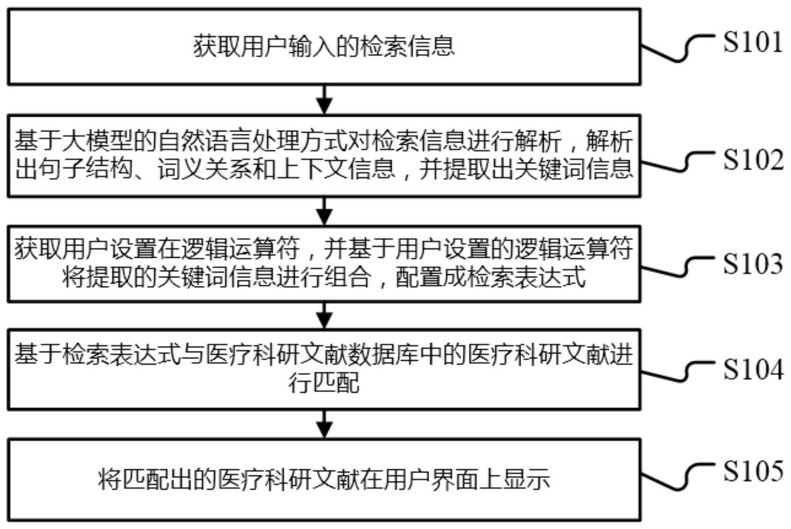 一种基于医疗科研信息的检索方法与流程