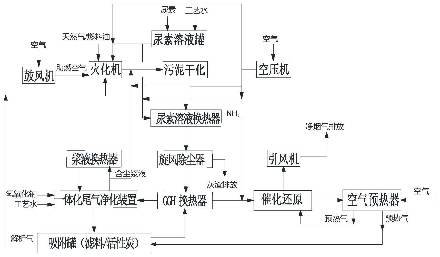 一种新型火化机尾气湿法处理工艺方法及装置与流程