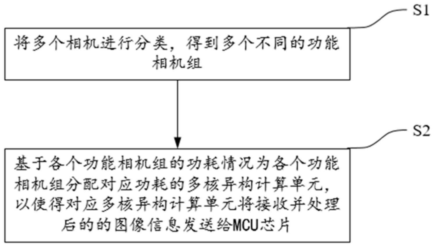 车辆的配电控制方法与流程