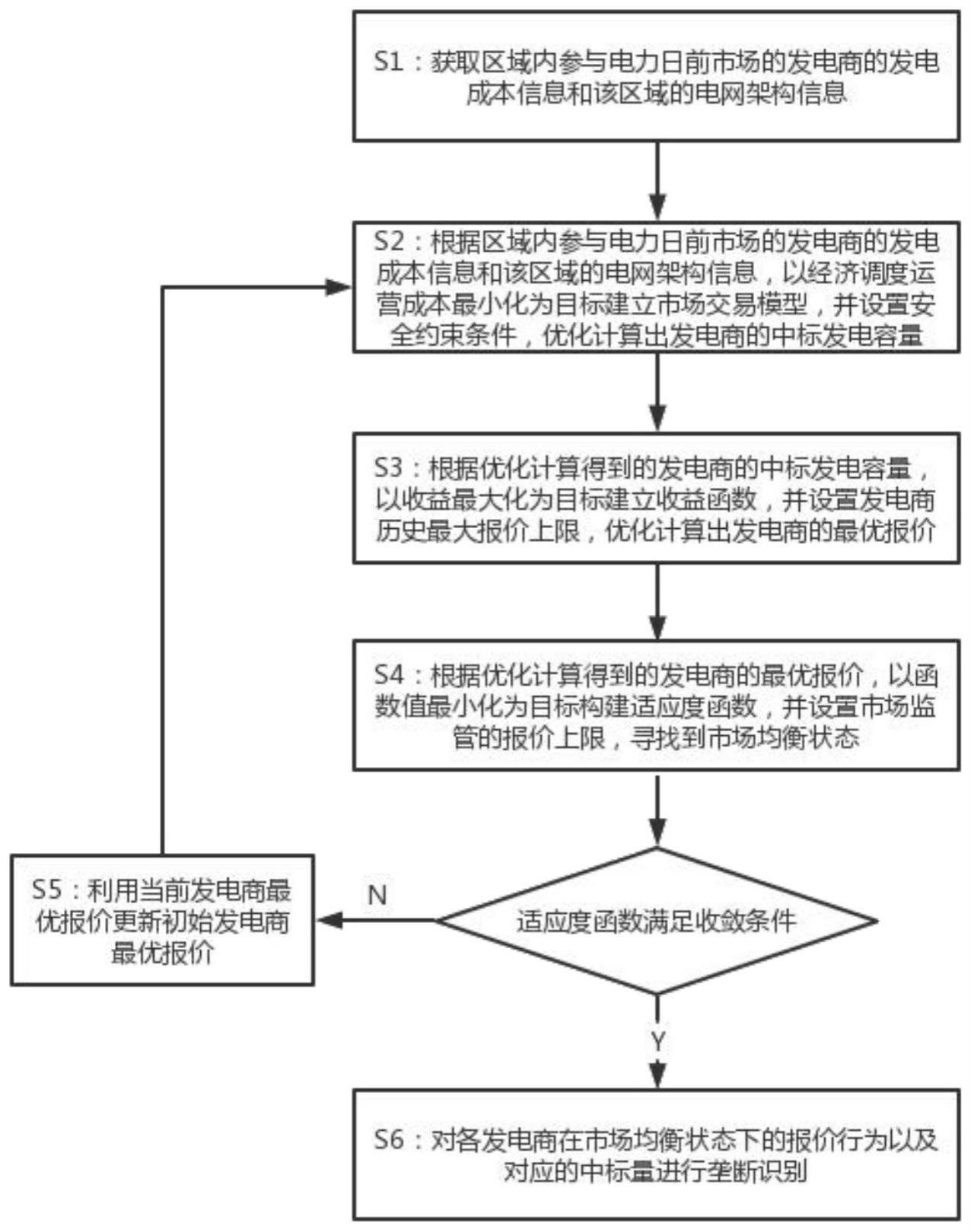 一种基于报价行为的电力日前市场发电商垄断识别方法