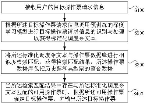 操作票的检索匹配方法与流程