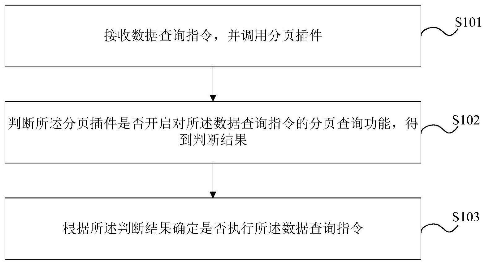 一种分页查询方法与流程