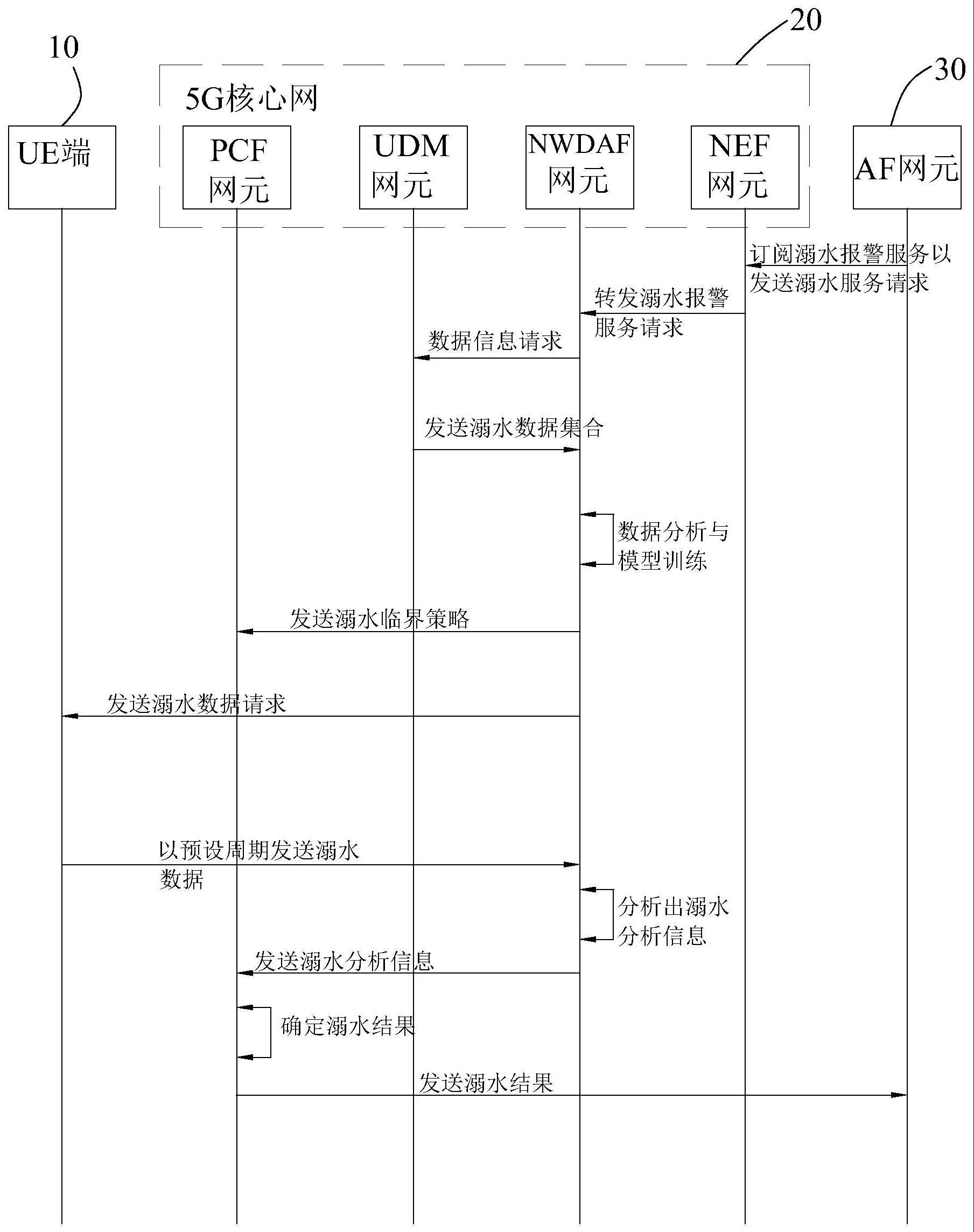 基于的制作方法