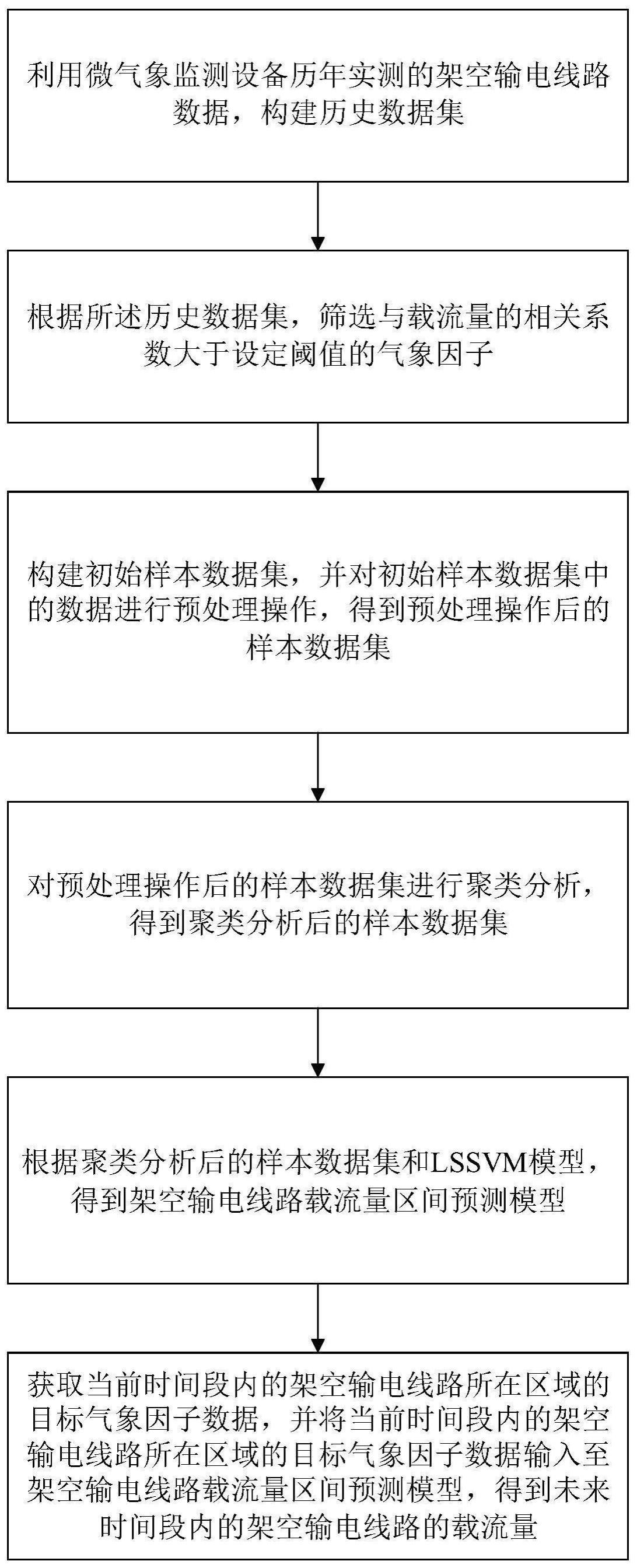 基于的制作方法