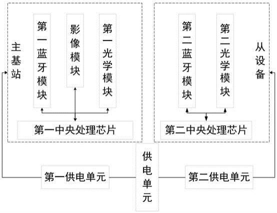 一种智慧园区光学终端设备的制作方法