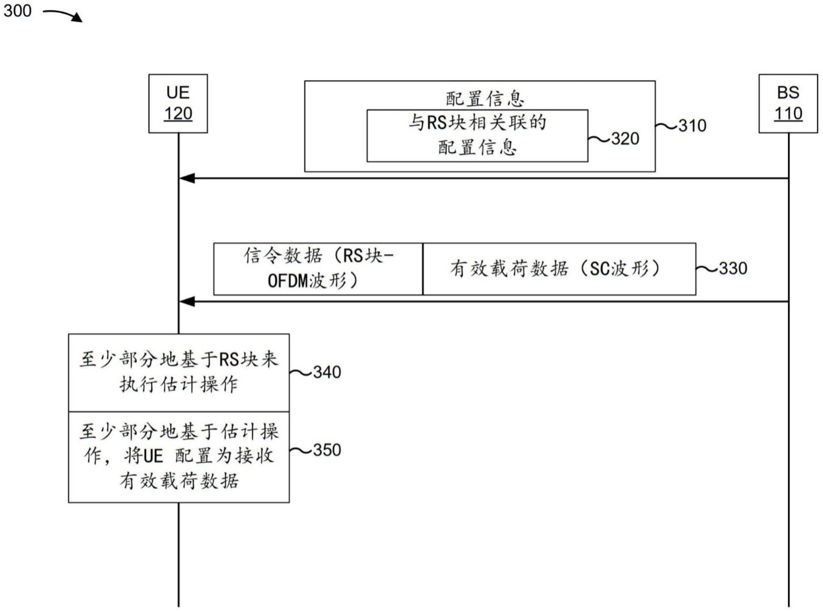 具有时域单载波波形数据传输的频域参考信号块的制作方法