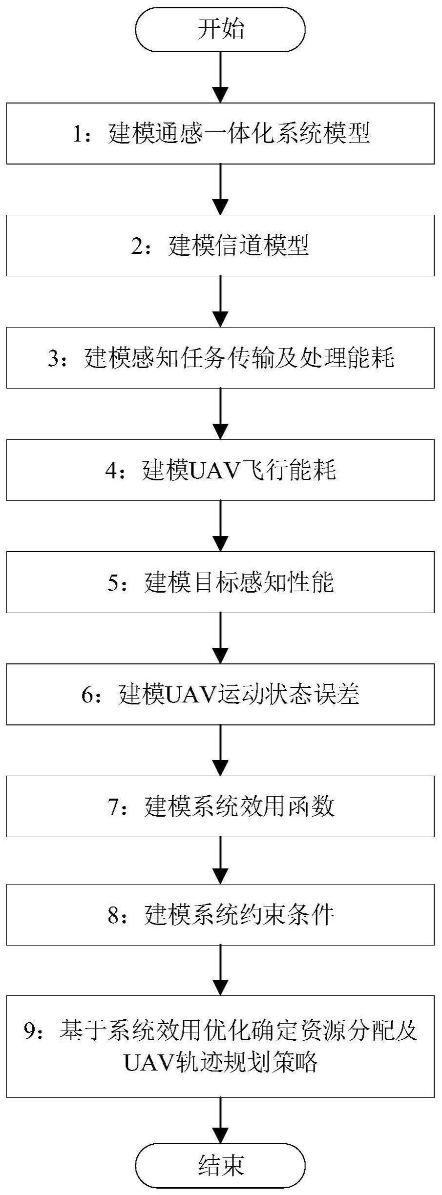 一种通感一体化系统资源分配及无人机轨迹规划方法