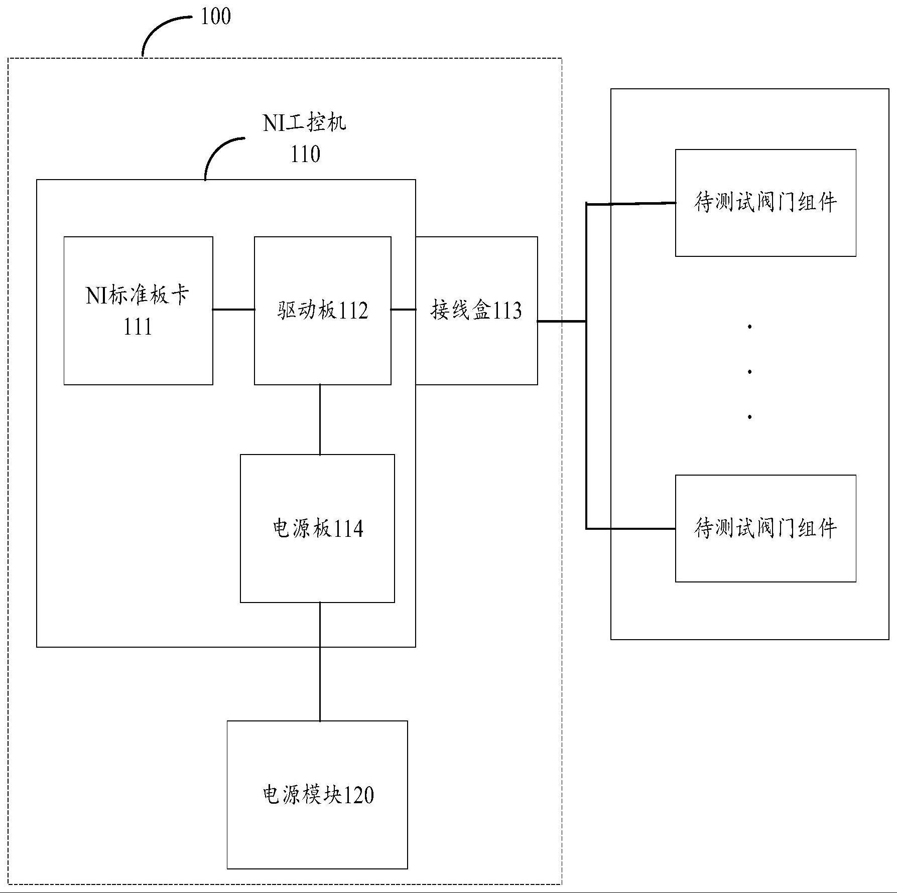 一种空间模拟环境下的阀门测试系统及方法