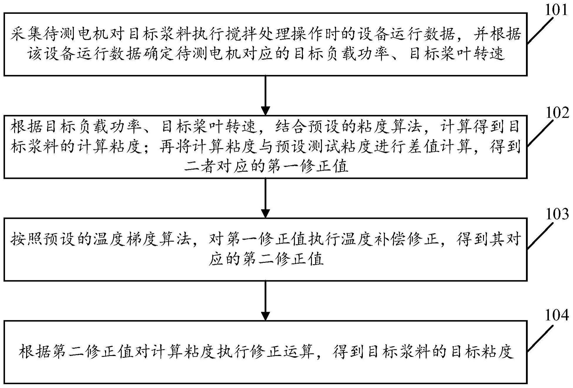 电池浆料的粘度实时检测方法及装置与流程