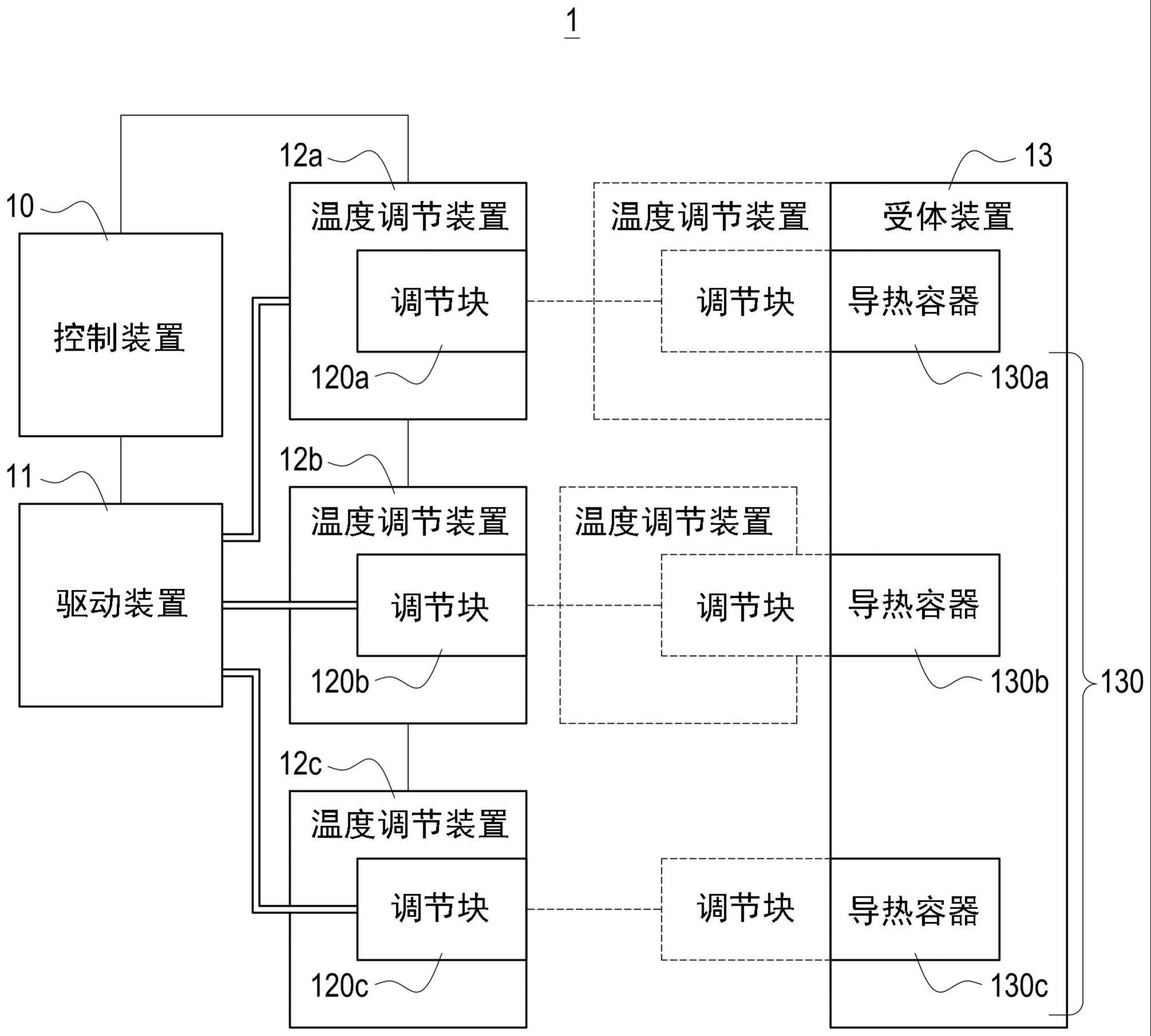 多区温控装置与多区温控方法与流程