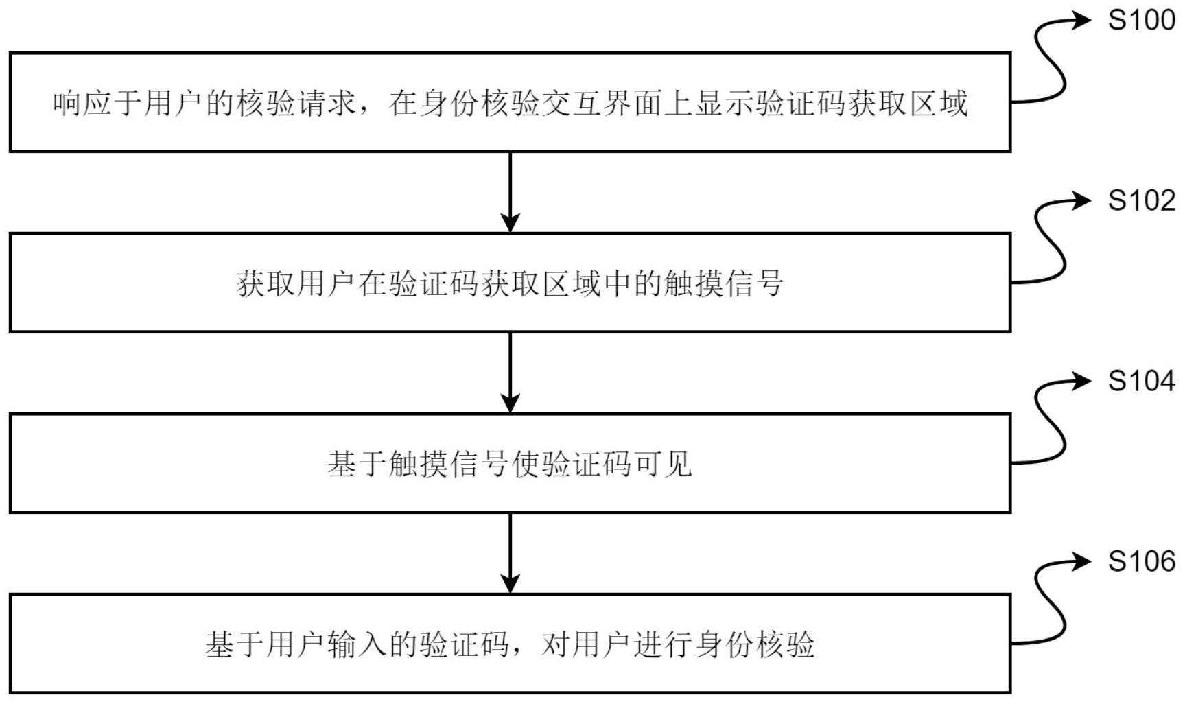 身份核验方法及装置与流程