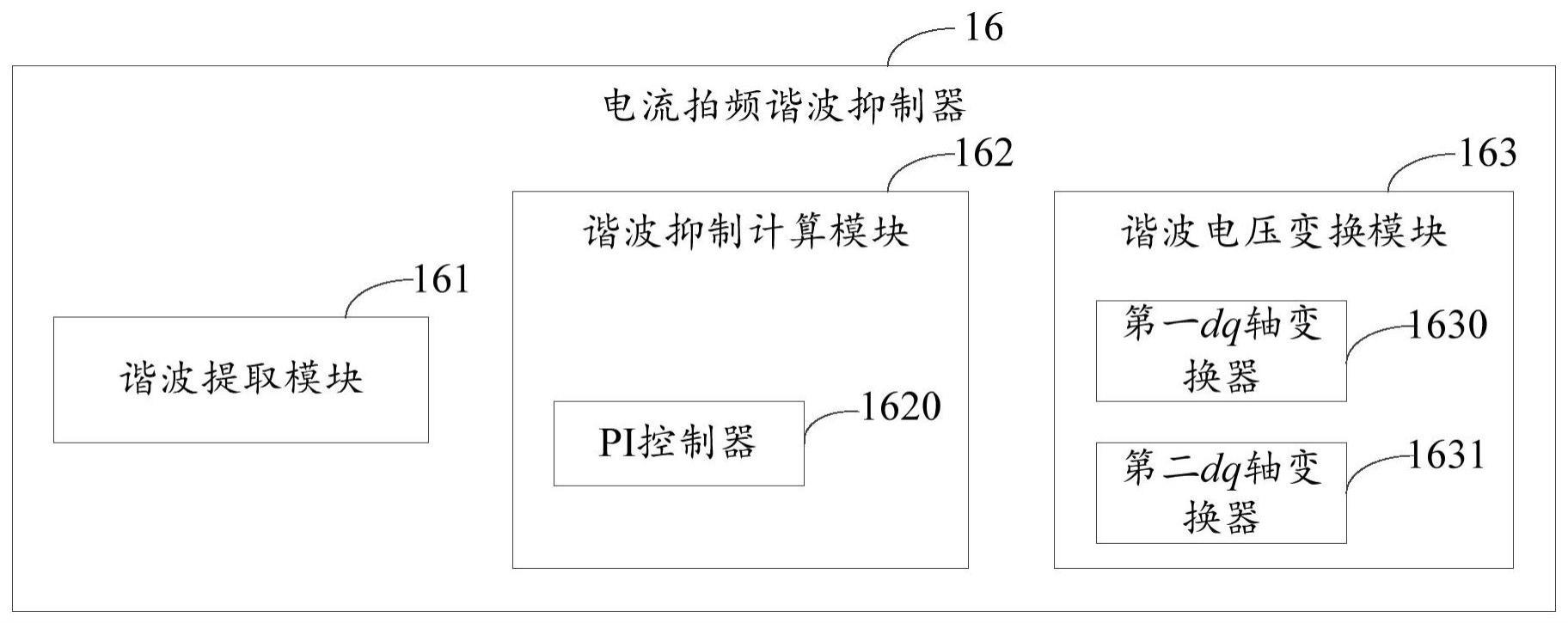 基于谐波相序的电流拍频抑制器的制作方法