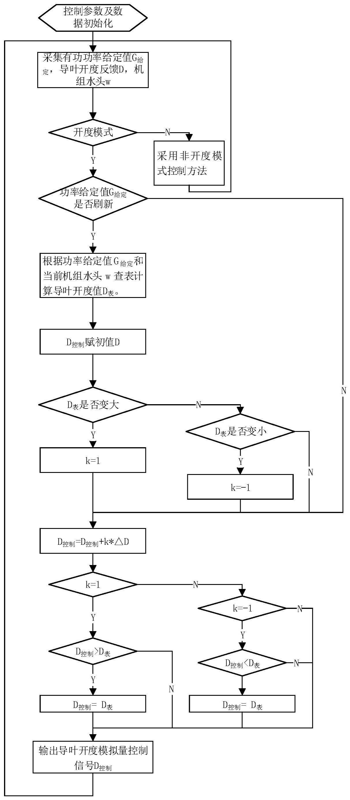 水电站的制作方法