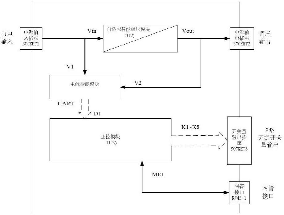 监控系统智能运维综合控制器的制作方法