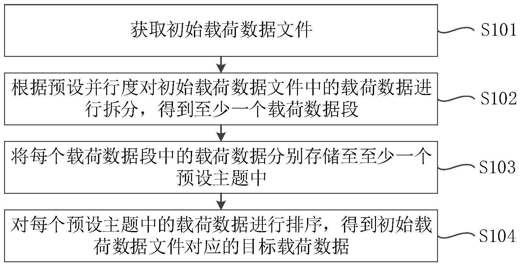 一种数据处理方法与流程