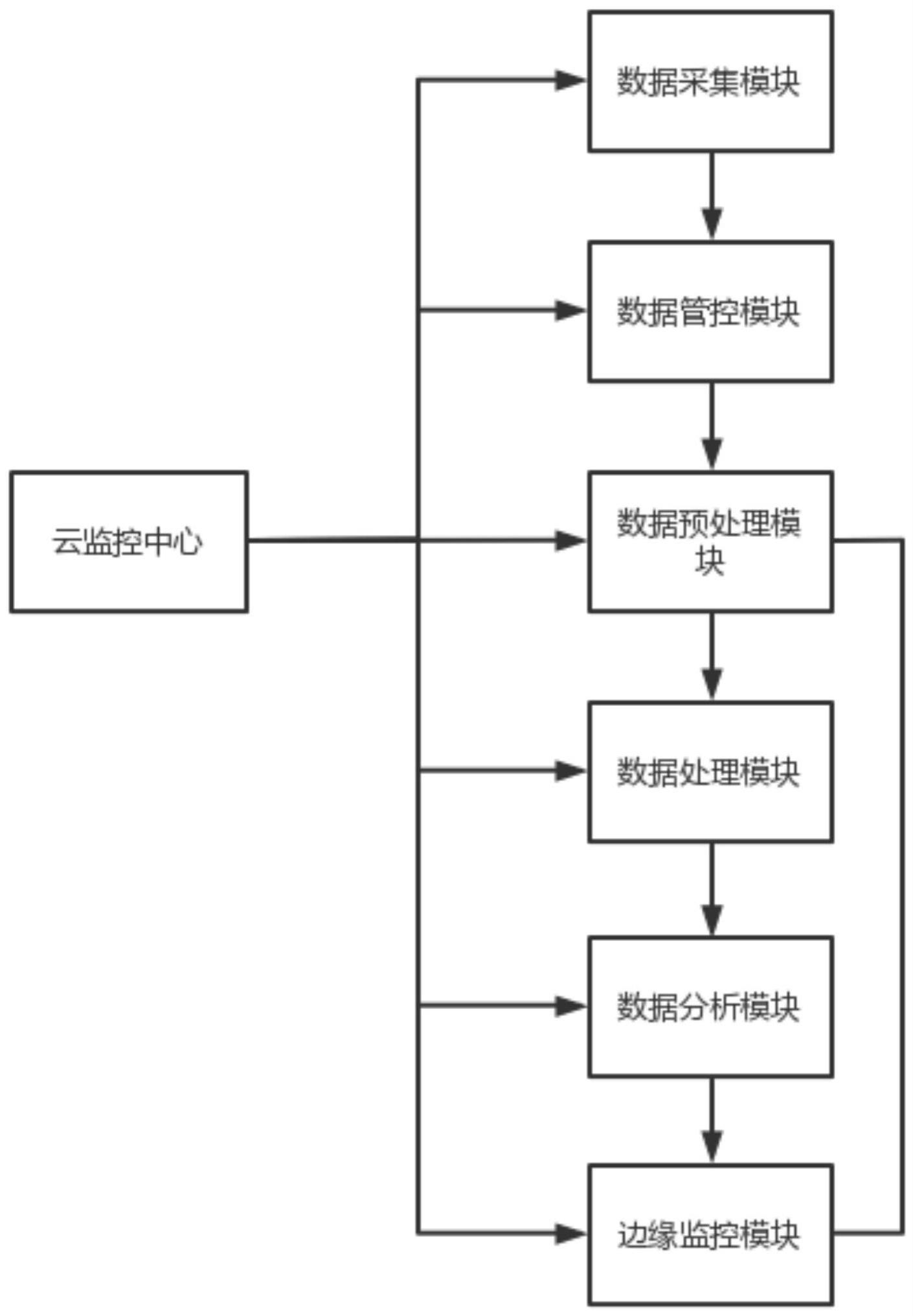 一种基于云边融合的新能源监控方法及系统与流程