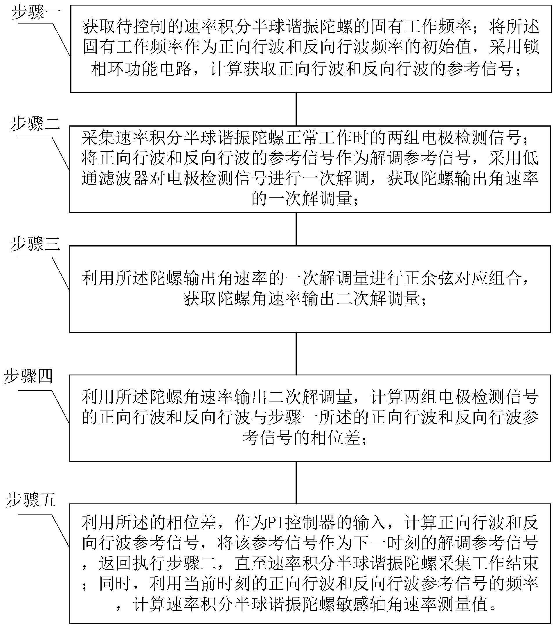 速率积分半球谐振陀螺角速率输出方法