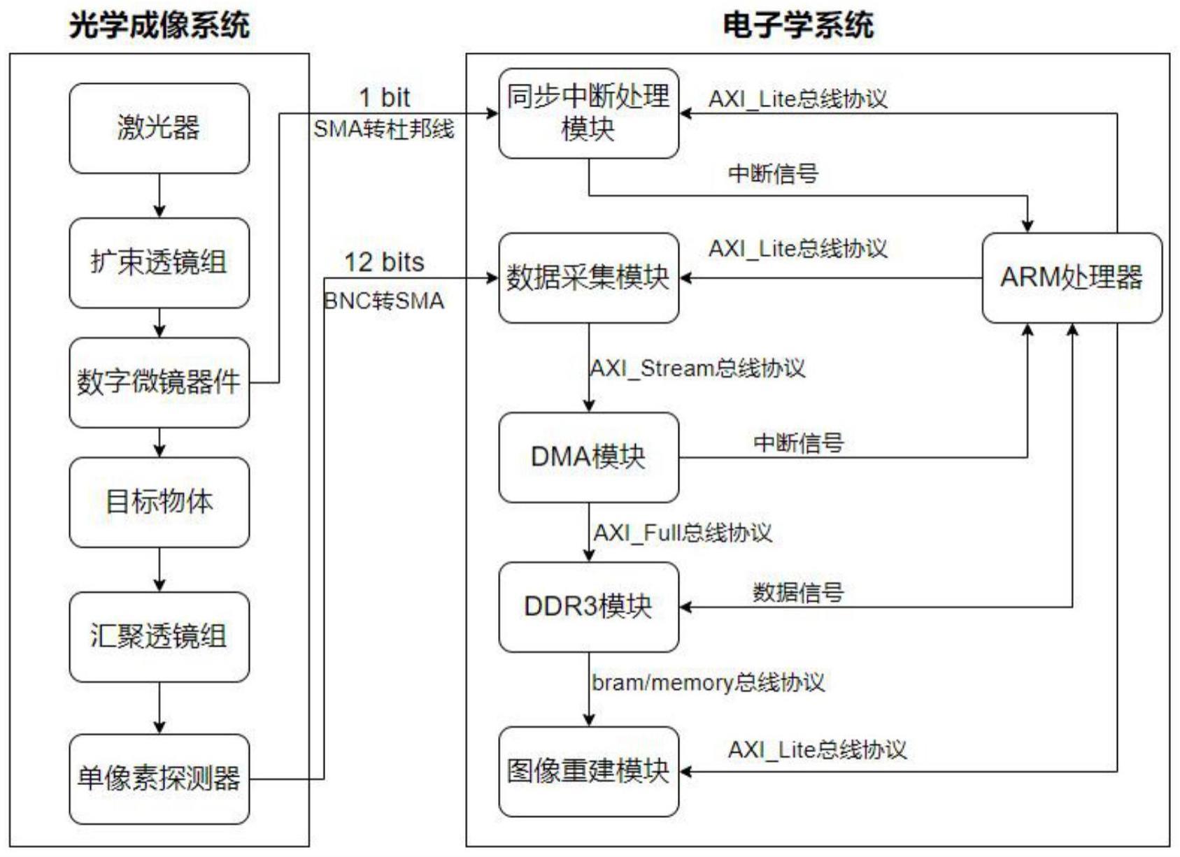 一种单像素成像系统及方法