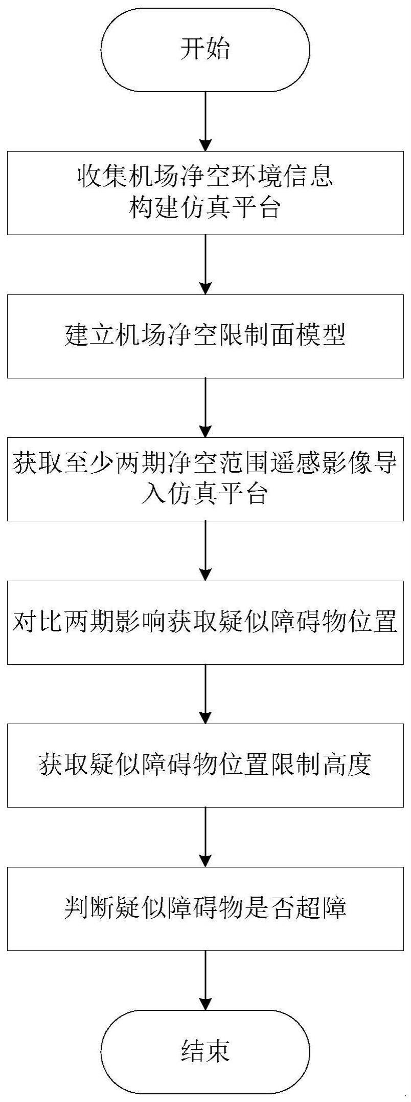 一种基于卫星遥感技术的机场净空辅助巡查方法与流程