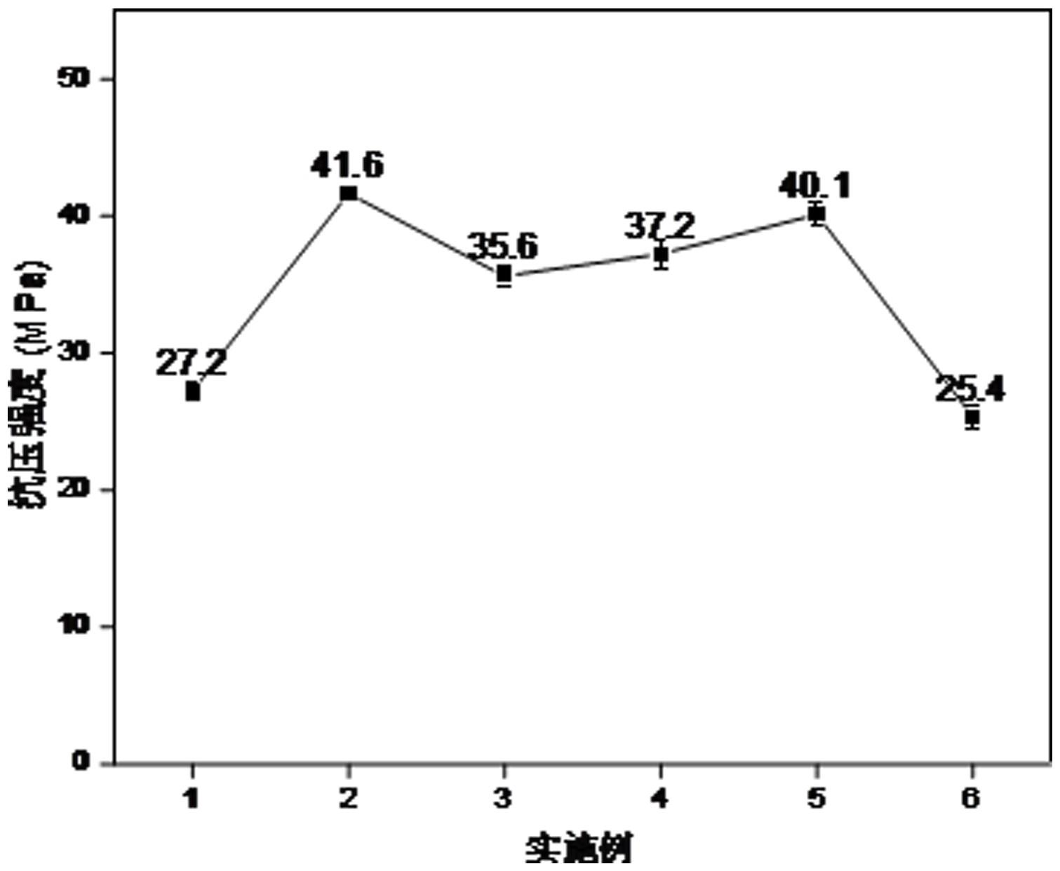 一种低碳型工程水泥基复合材料及其制备方法