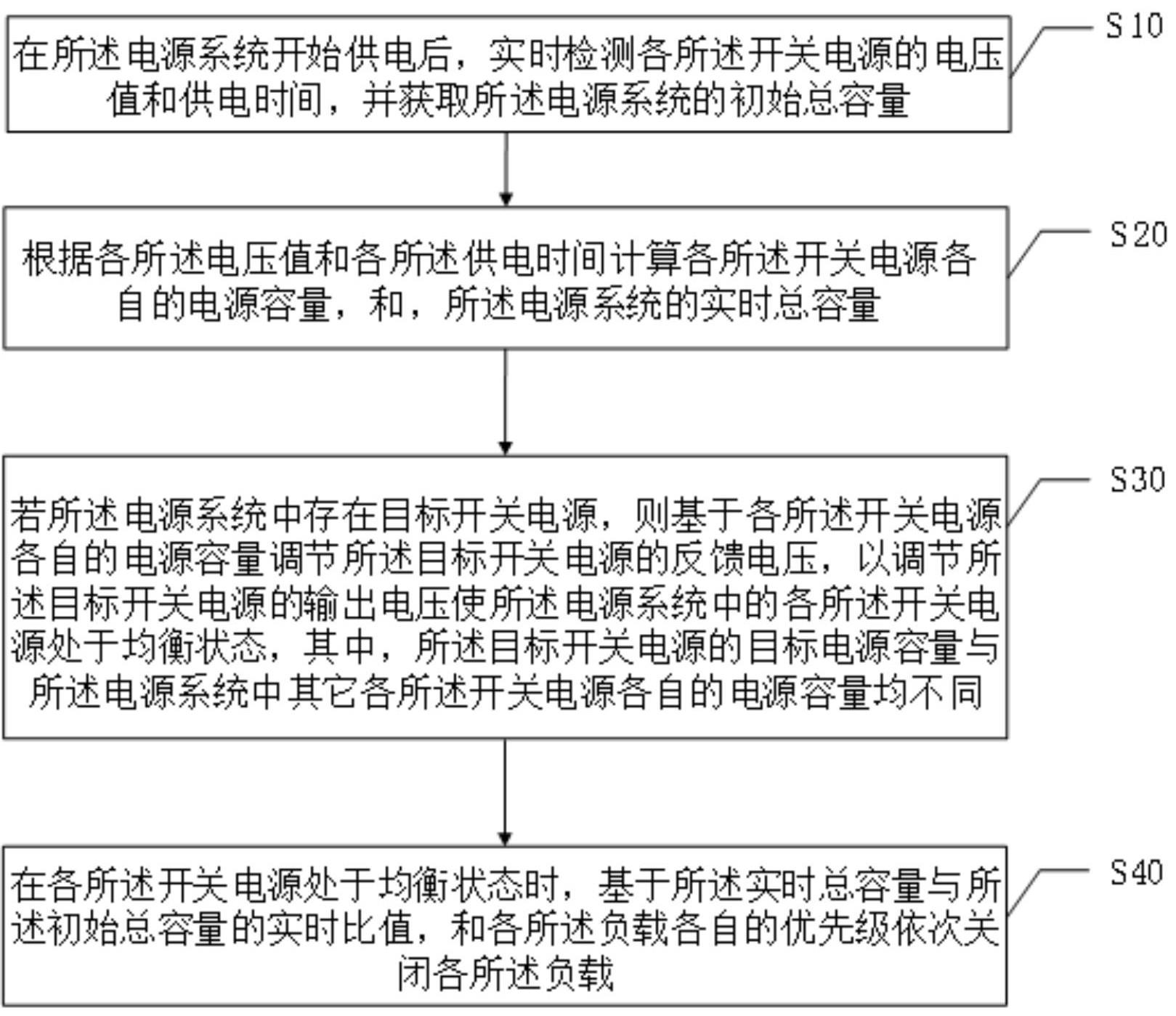 多源外部数据整合方法与流程