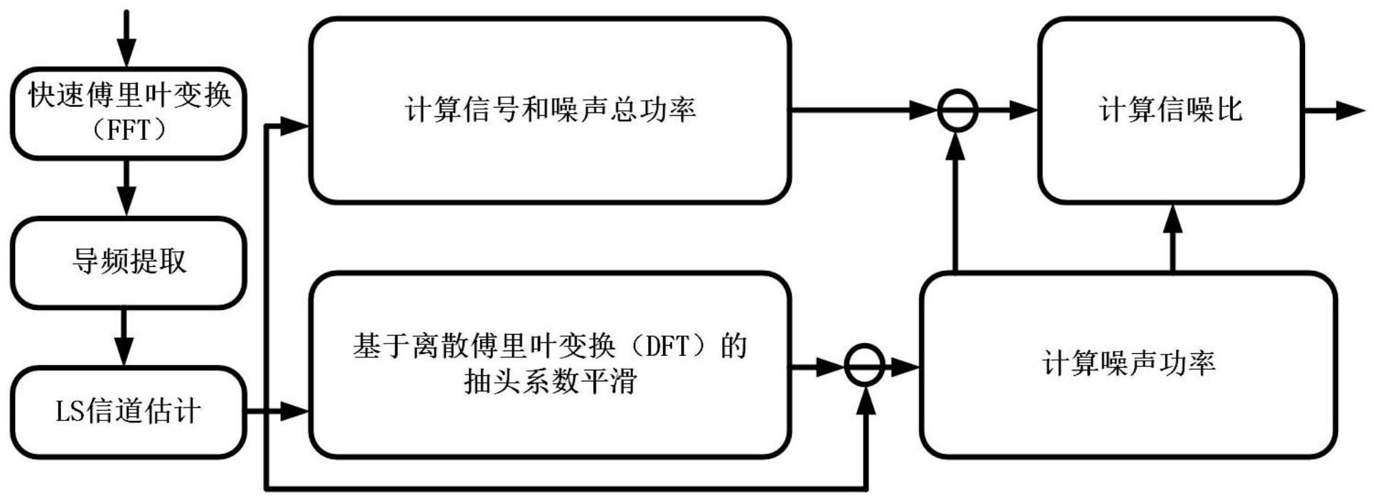 一种基于频率响应计算的低轨卫星信噪比估计方法