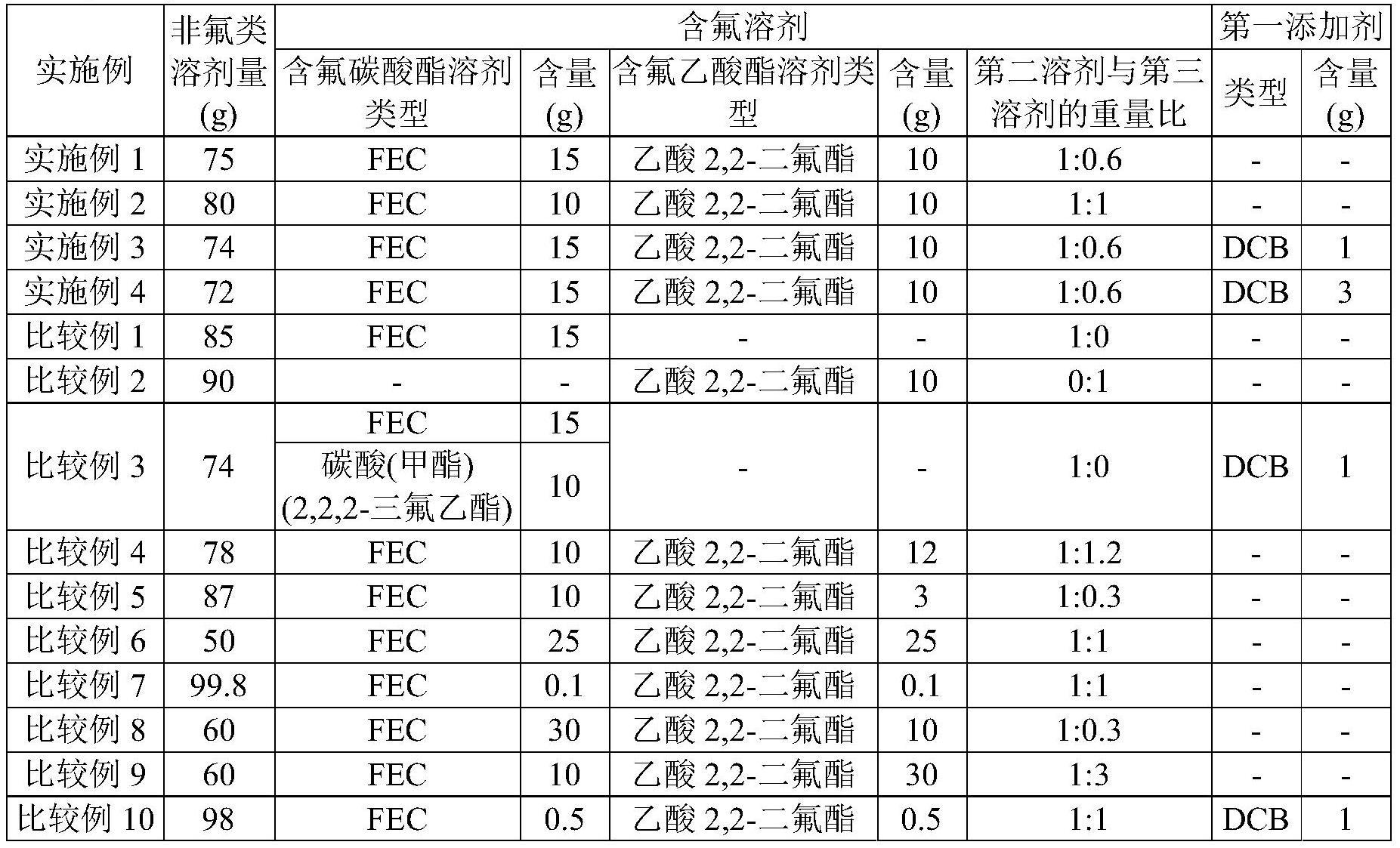 锂二次电池用非水性电解质溶液及包含其的锂二次电池的制作方法