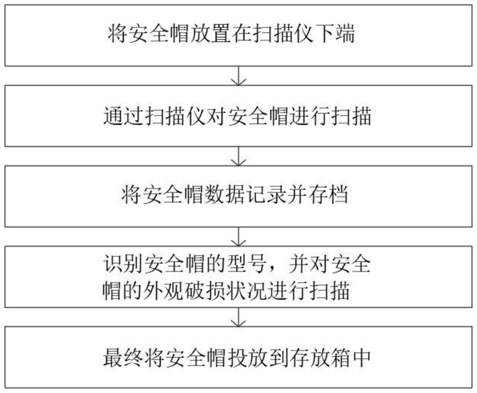 一种安全工器具库房出入智能识别扫描系统的制作方法