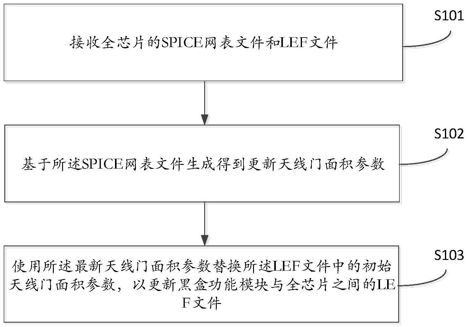 应用于的制作方法