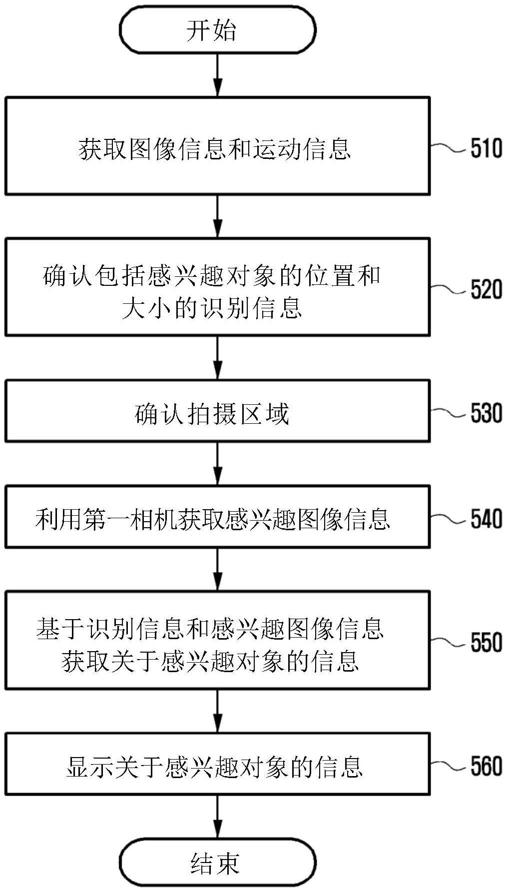 包括多个相机的可穿戴电子装置的制作方法