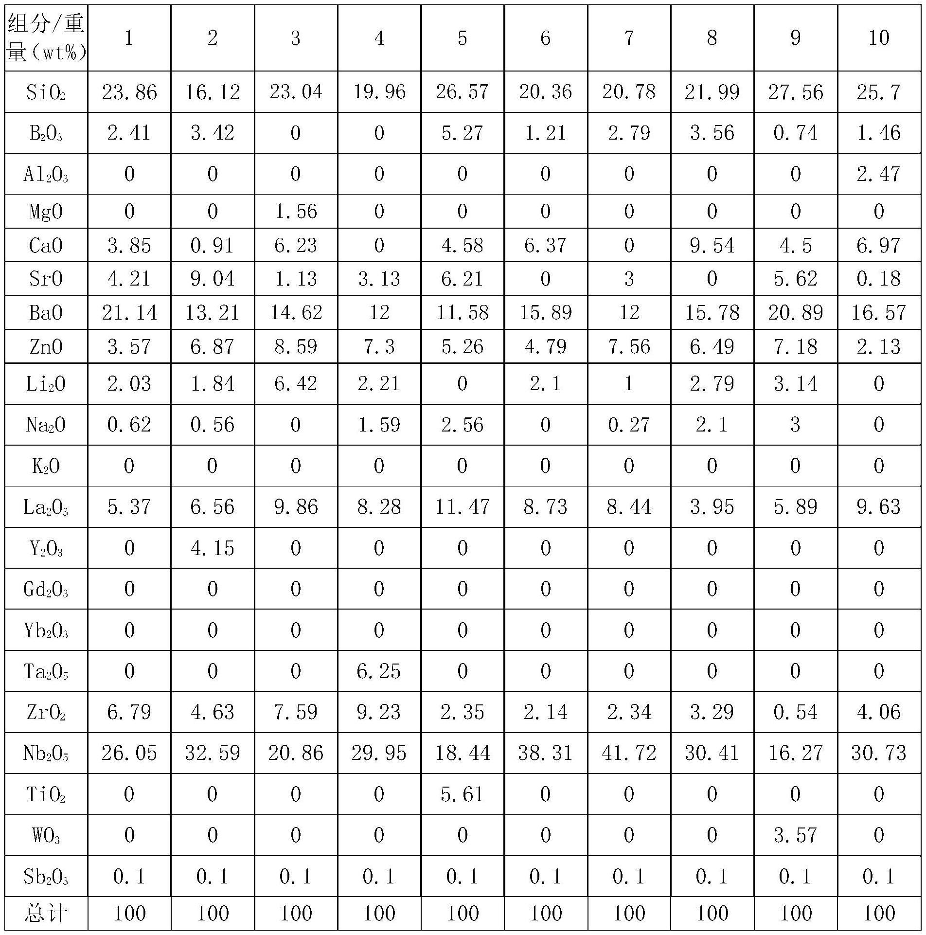 光学玻璃的制作方法