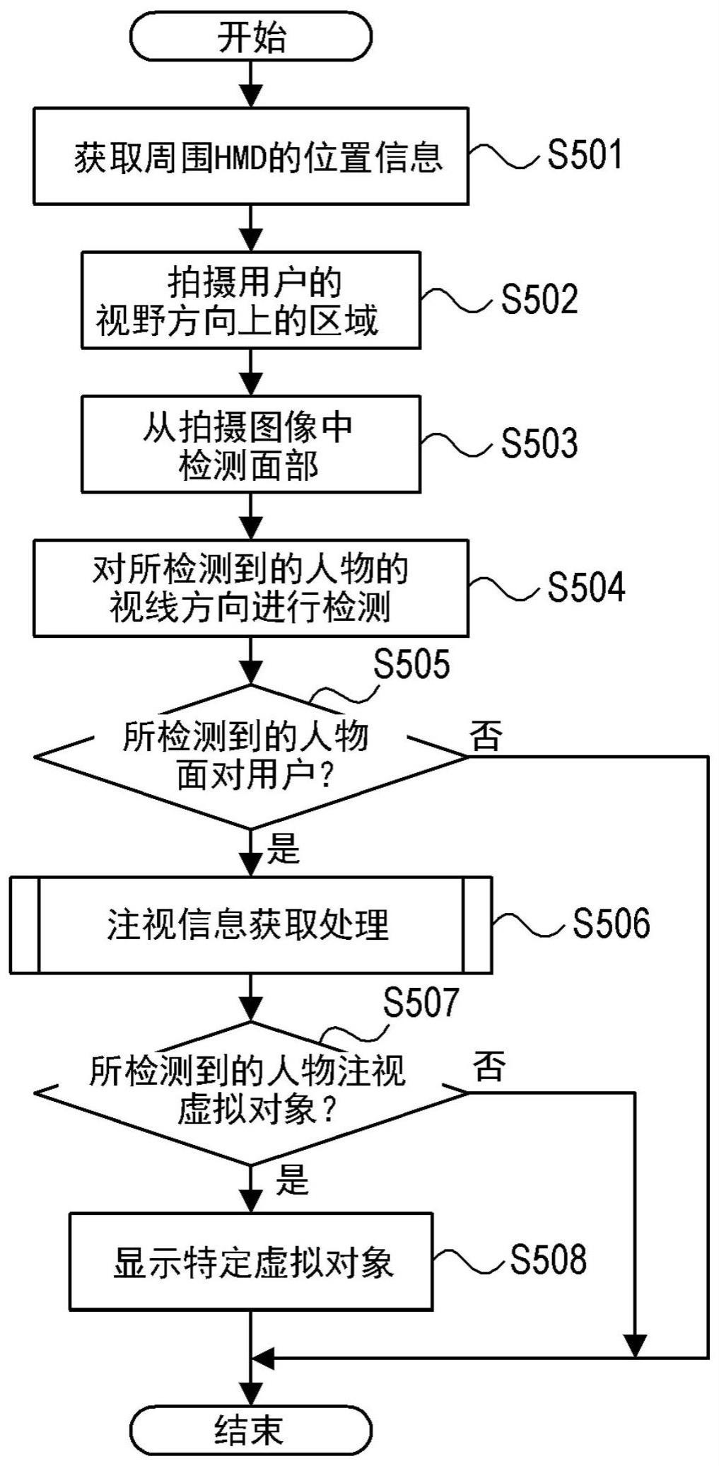 信息处理设备和方法、头戴式显示设备和计算机可读介质与流程