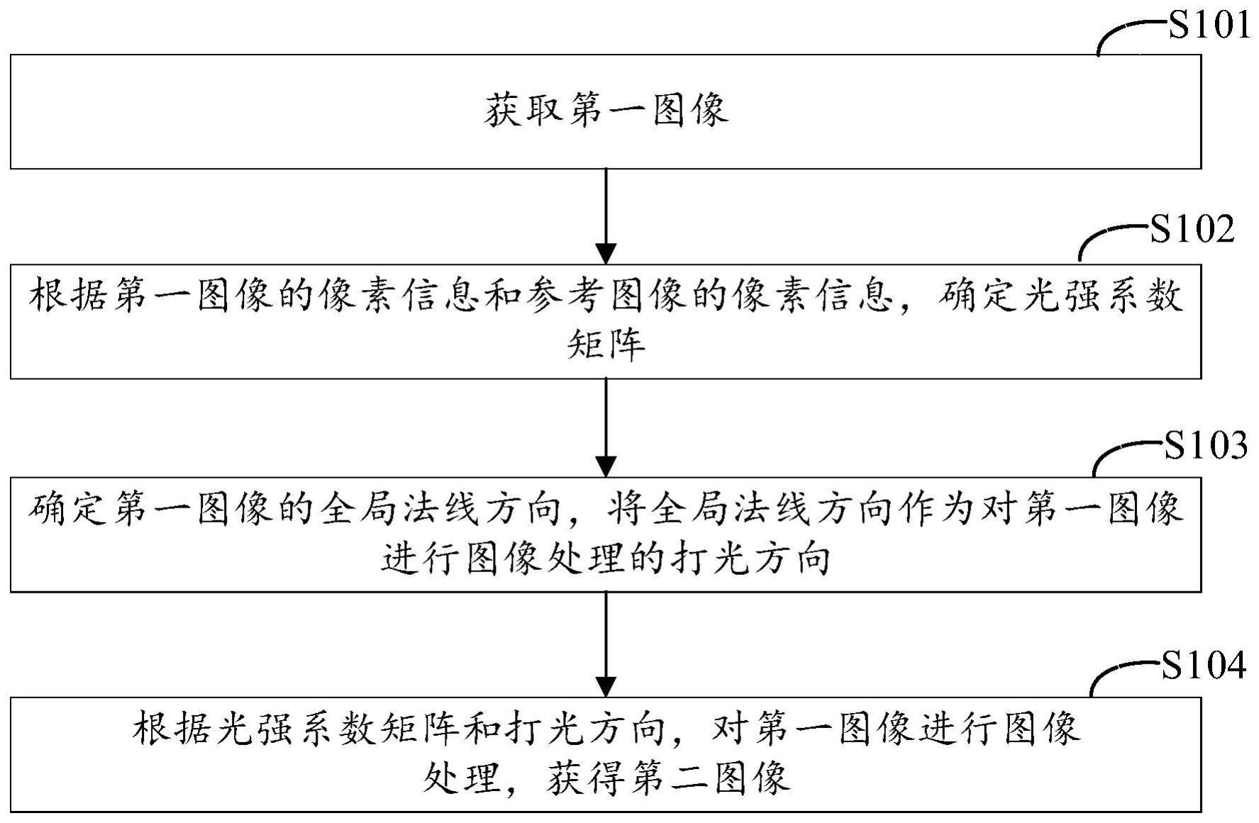 图像处理方法与流程