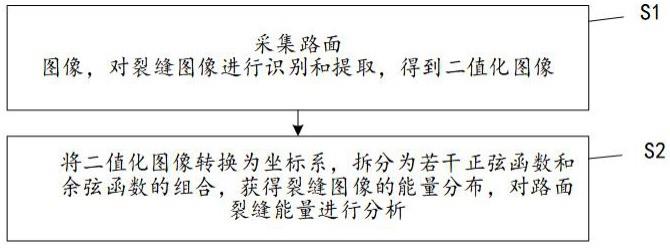 一种基于图像的路面裂缝能量分析方法与流程