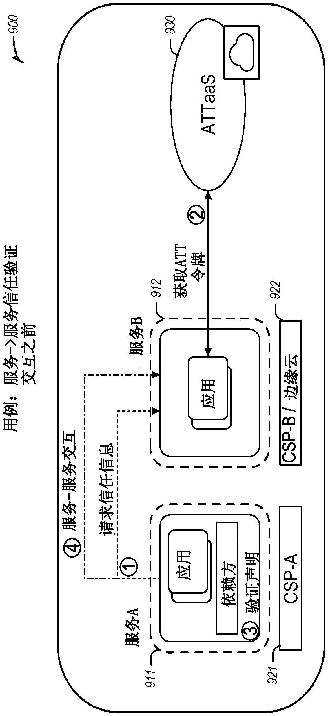 用于机密计算的证明即服务的制作方法