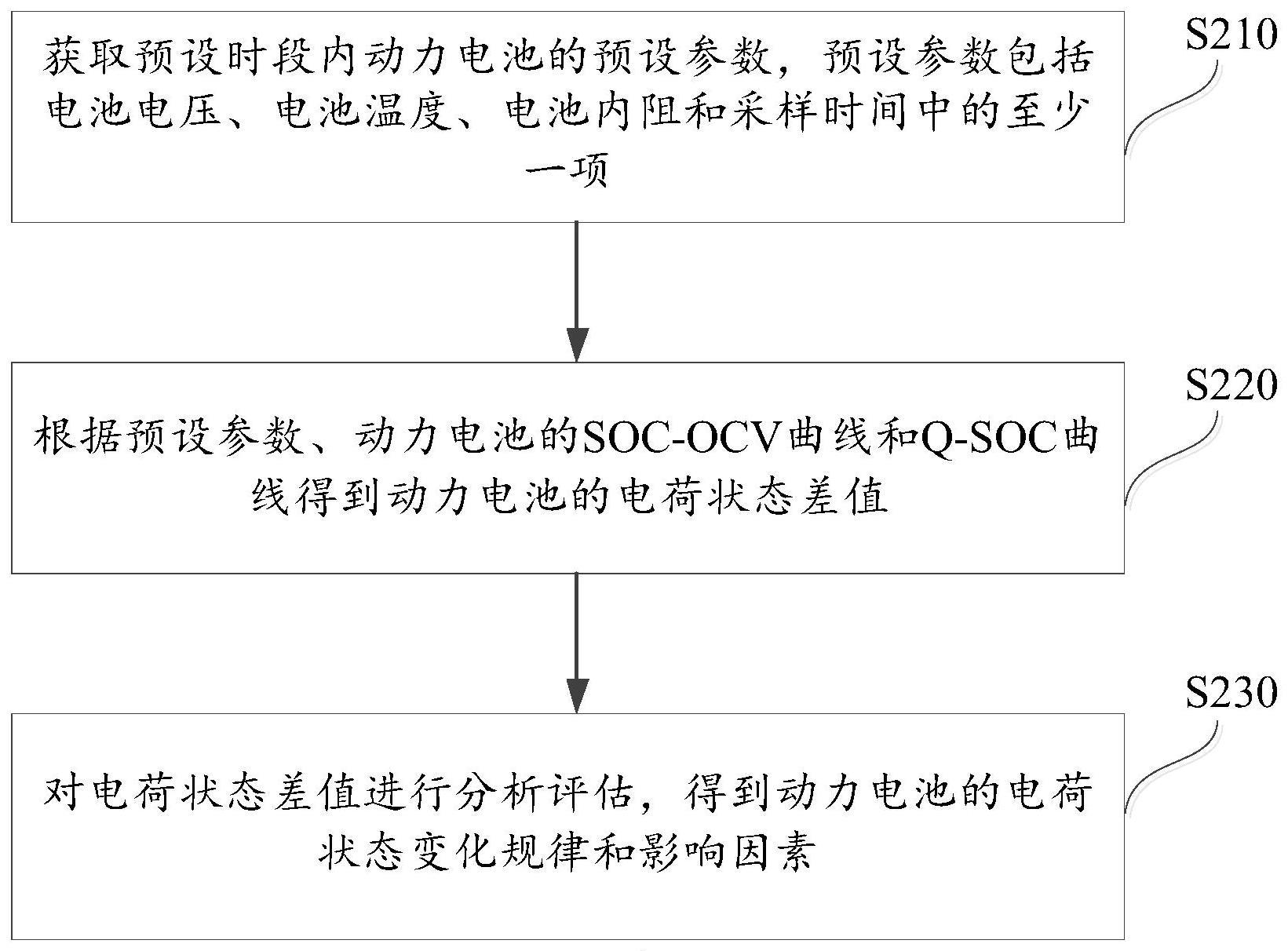 动力电池数据分析方法与流程