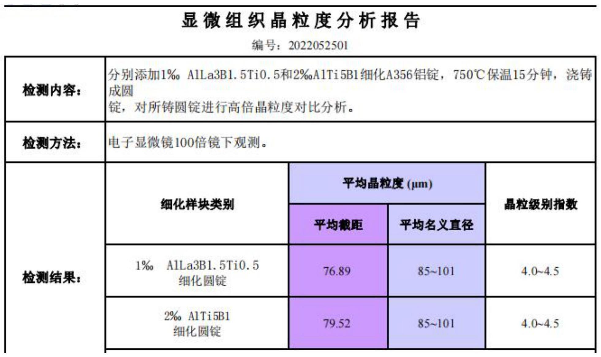 一种铝镧硼钛晶粒细化剂的制备方法与流程