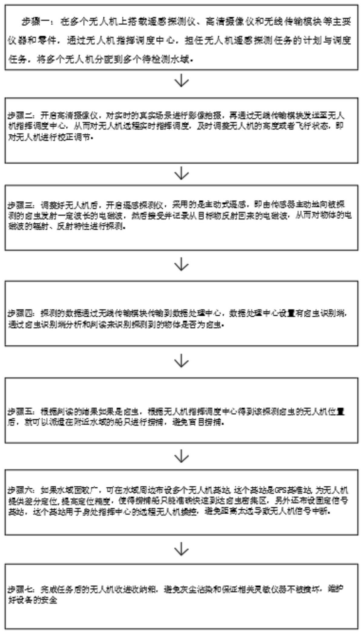 一种卤虫资源用遥感探测方法