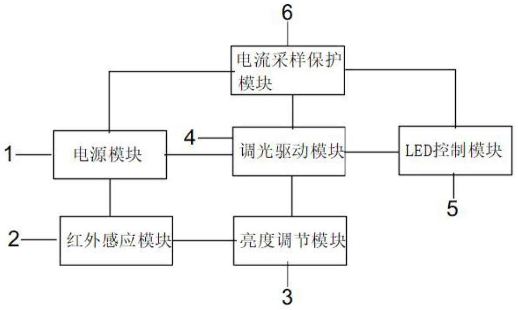 LED的制作方法