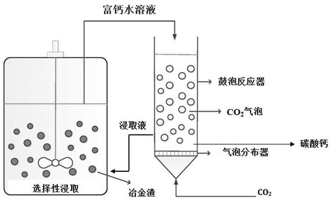 富含游离