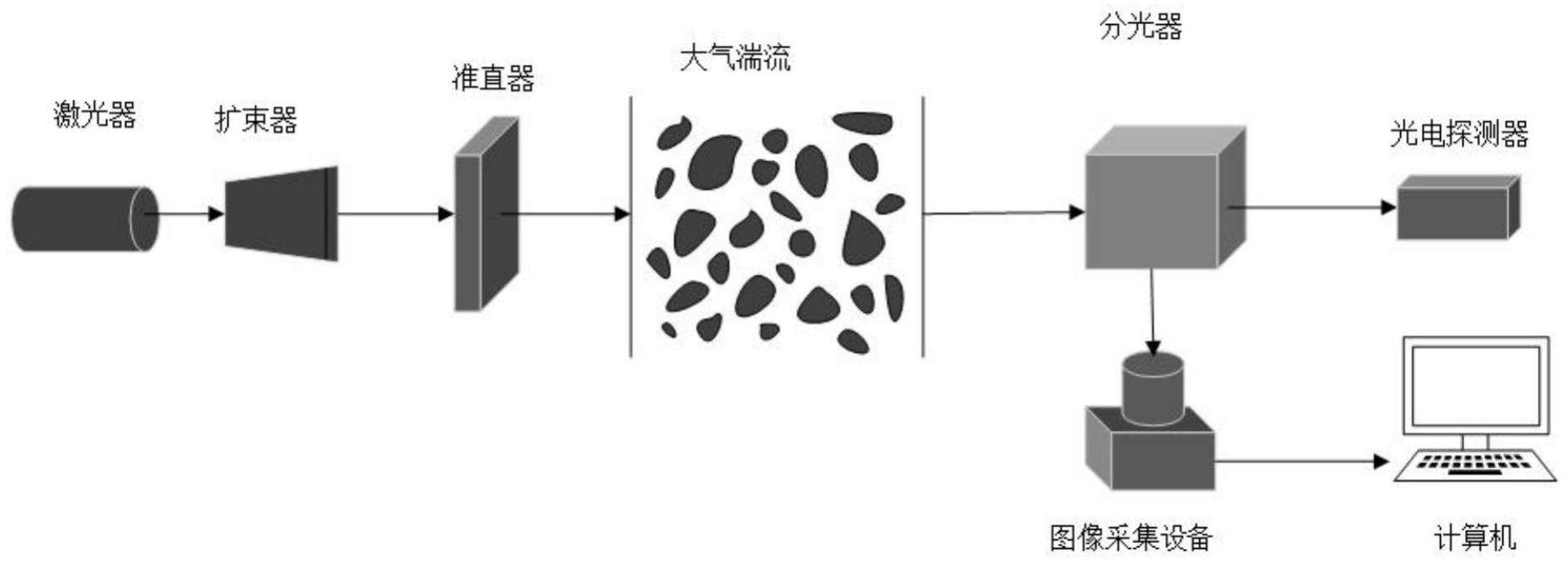 一种湍流扰动下激光光斑质心提取方法与流程