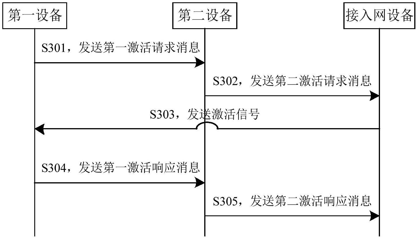 设备激活方法及设备与流程